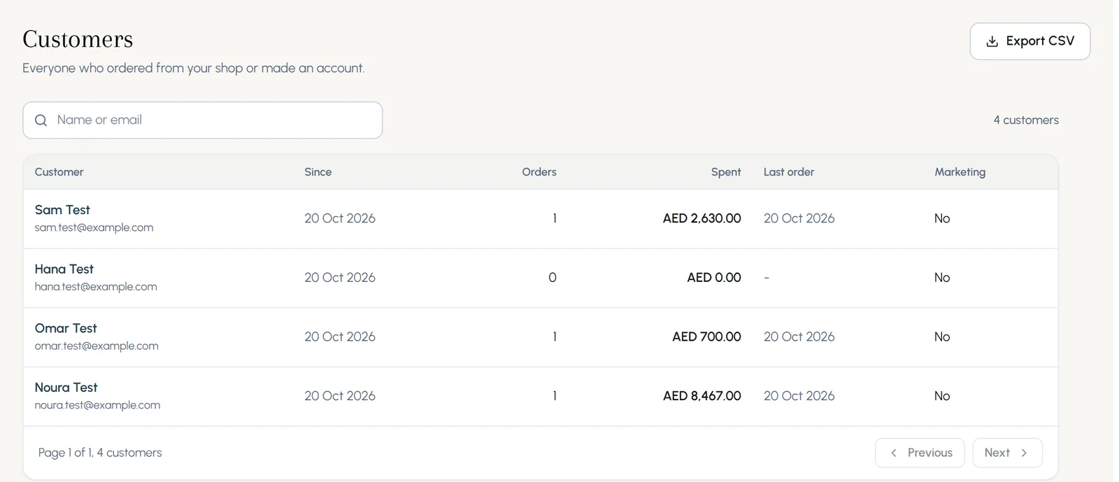 The Customers list with four test customers, the date they joined, their orders, spend and marketing consent, and Export CSV.